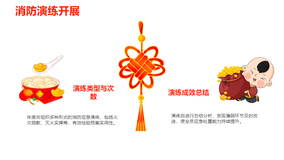 AI一鍵生成消防安全措施工作年度總結(jié)匯報PPT