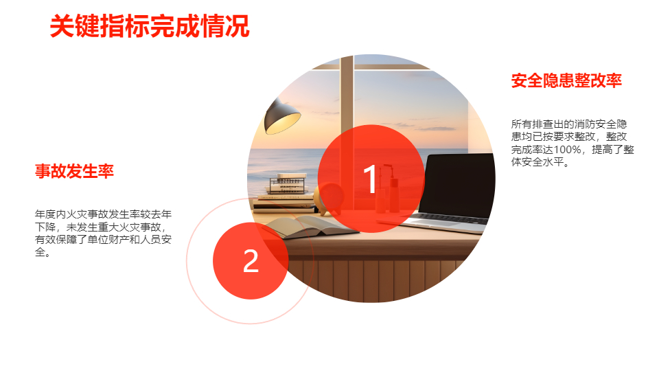 AI一鍵生成消防安全措施工作年度總結(jié)匯報PPT