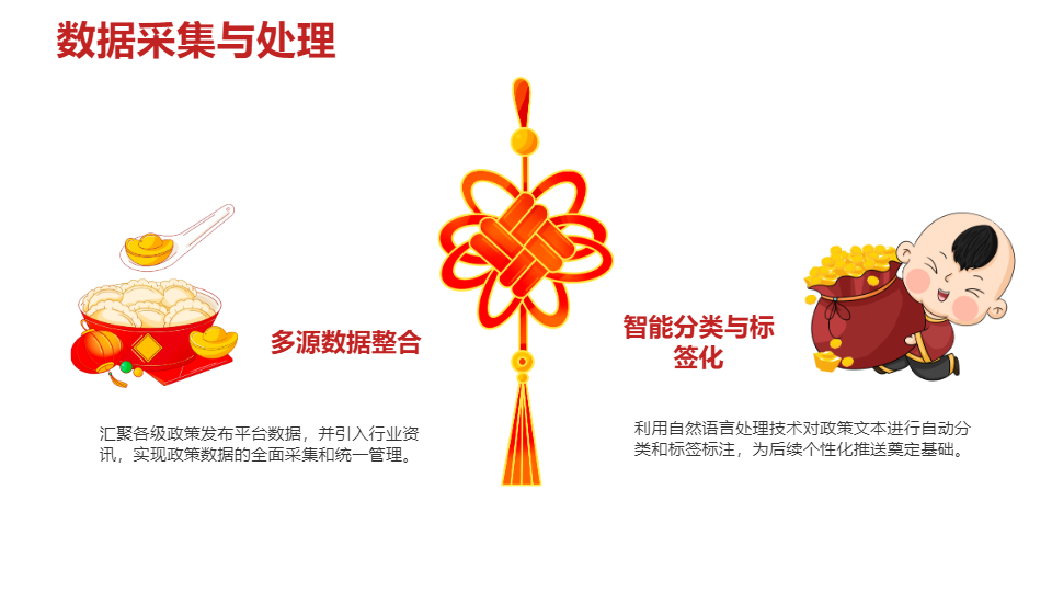 AI一鍵生成國家政策精準(zhǔn)推送會會議記錄PPT