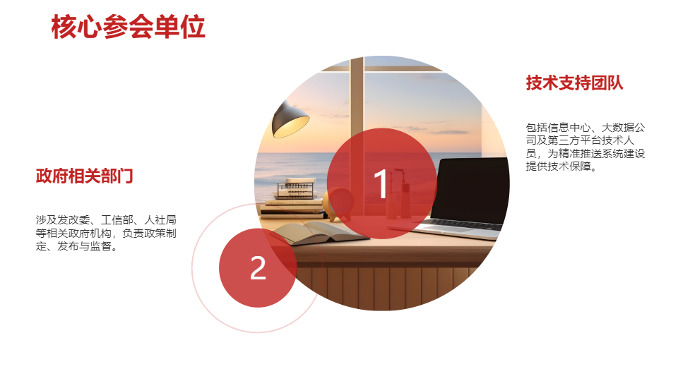 AI一鍵生成國家政策精準(zhǔn)推送會會議記錄PPT