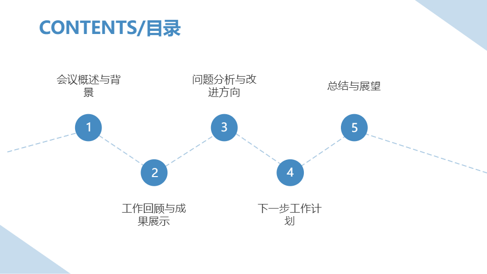 AI一鍵生成簡約商務(wù)工作會議總結(jié)匯報PPT