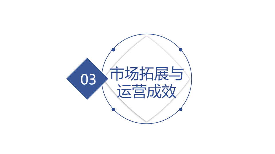 AI一鍵生成科技類(lèi)公司工作匯報(bào)PPT