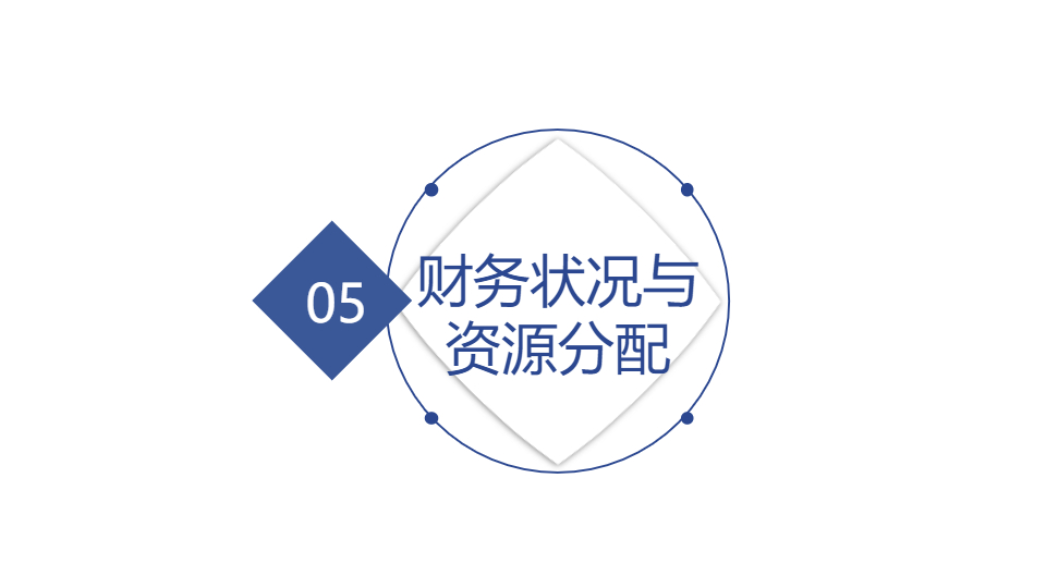AI一鍵生成科技類(lèi)公司工作匯報(bào)PPT