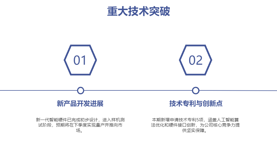 AI一鍵生成科技類(lèi)公司工作匯報(bào)PPT