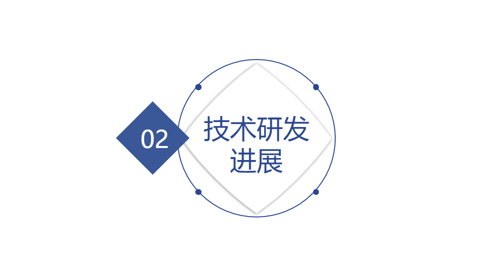 AI一鍵生成科技類(lèi)公司工作匯報(bào)PPT