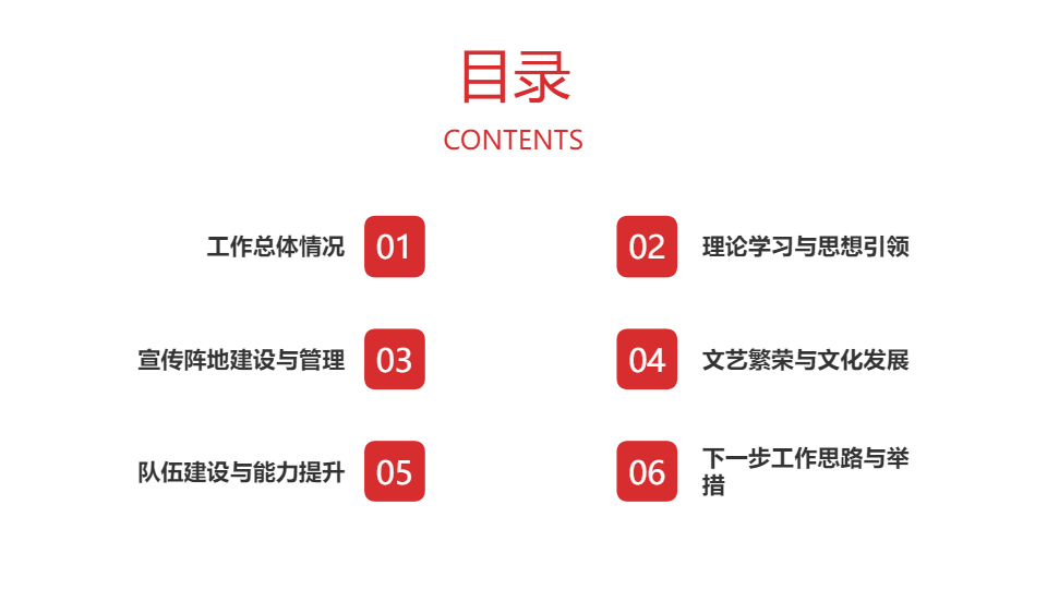 AI一鍵生成全縣宣傳思想文化工作匯報PPT