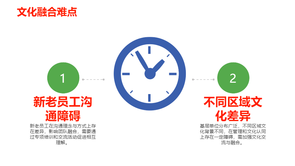 AI一鍵生成基層工作文化情況匯報PPT