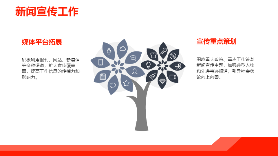 AI一鍵生成宣傳思想文化工作情況匯報(bào)PPT