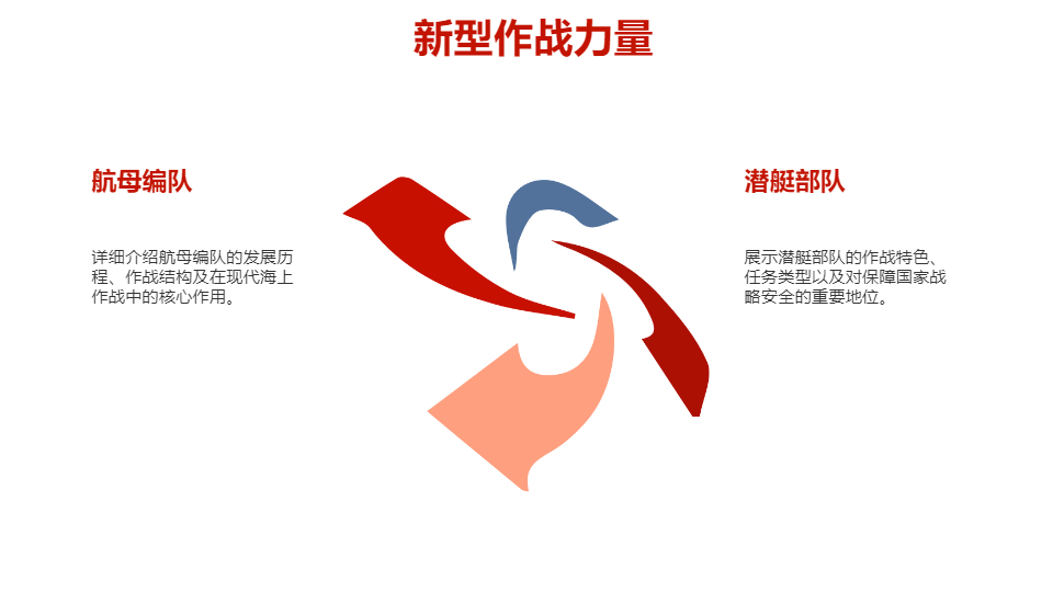 AI一鍵生成慶祝海軍周年慶PPT