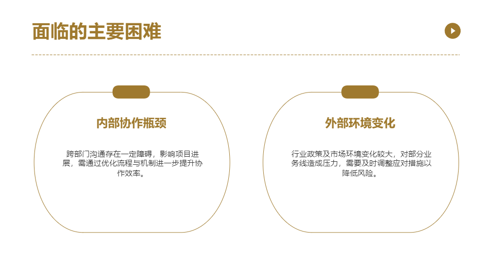 AI一鍵生成簡約通用年終工作總結(jié)PPT