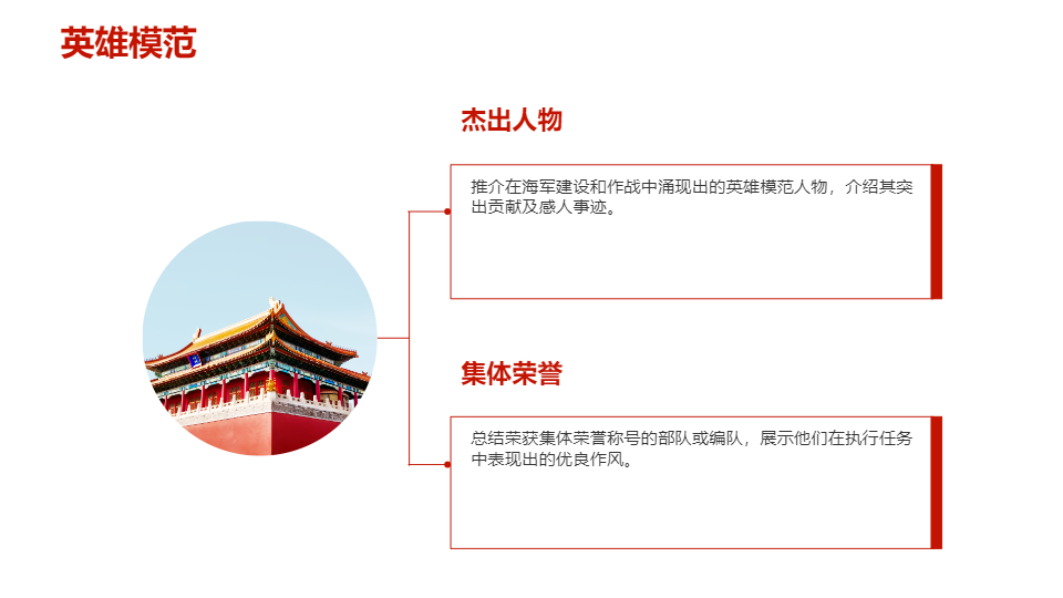 AI一鍵生成慶祝海軍周年慶PPT
