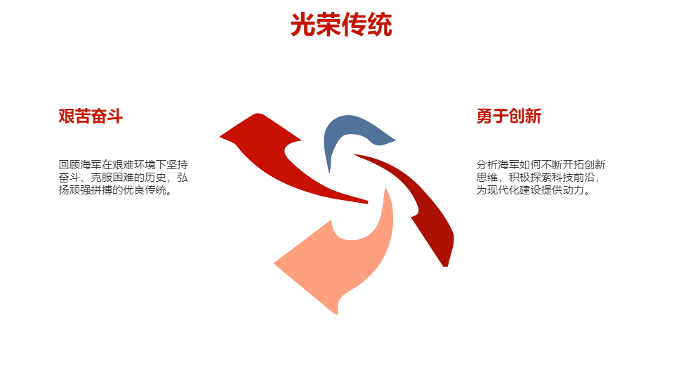 AI一鍵生成慶祝海軍周年慶PPT