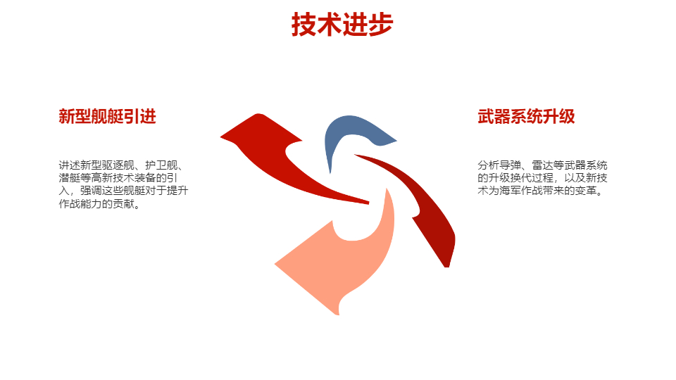 AI一鍵生成慶祝海軍周年慶PPT