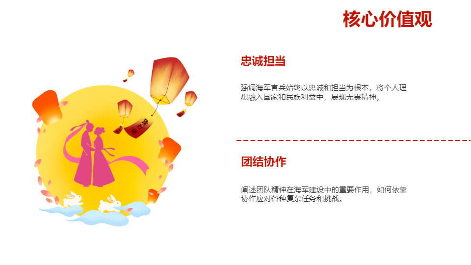AI一鍵生成慶祝海軍周年慶PPT