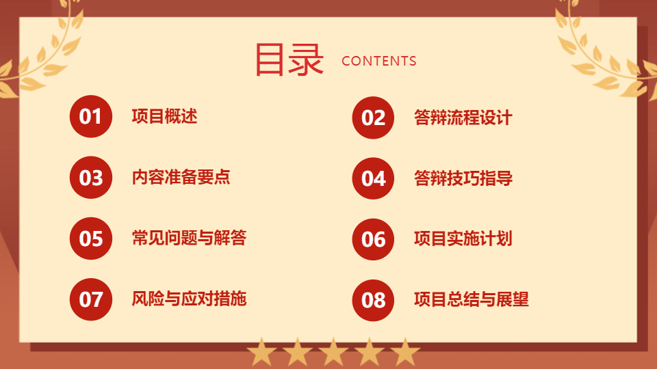 AI一鍵生成入黨答辯項(xiàng)目規(guī)劃PPT