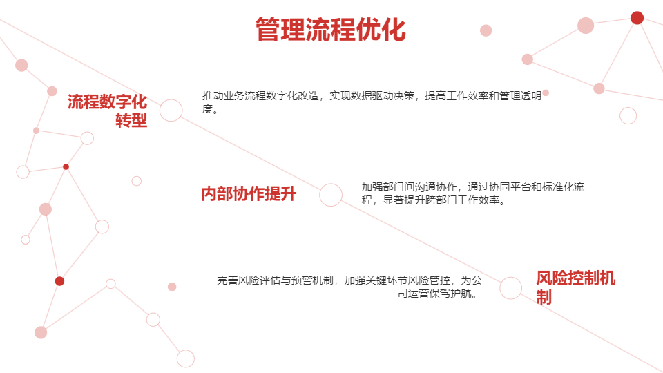 AI一鍵生成企業(yè)公司年度總結(jié)報告PPT