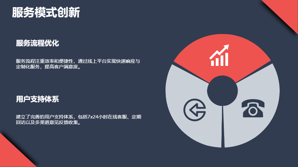 AI一键生成创新创业项目介绍PPT