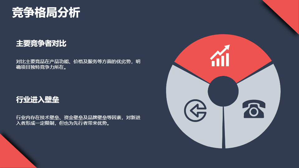 AI一键生成创新创业项目介绍PPT
