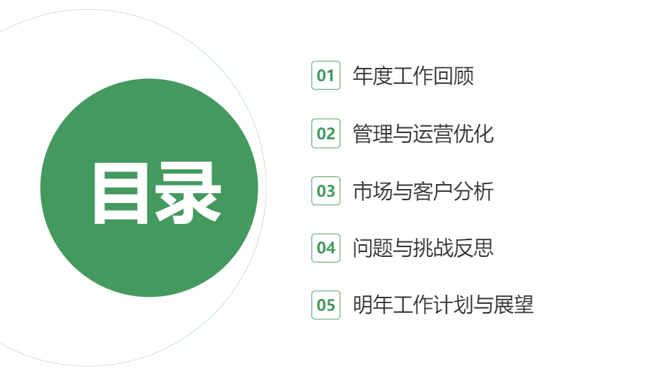 AI一鍵生成企業(yè)年終工作總結(jié)計劃模板PPT
