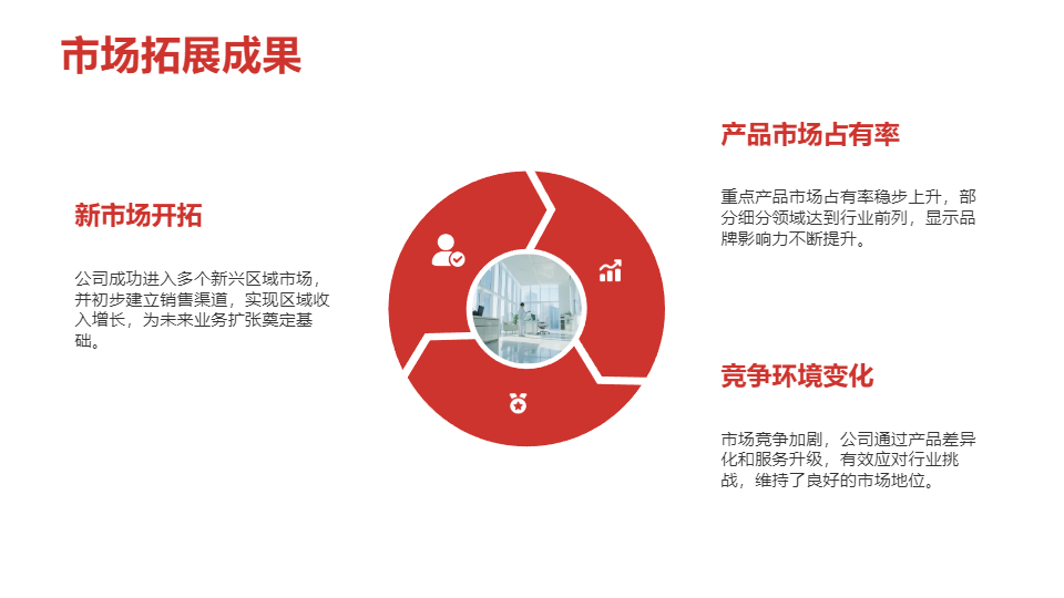AI一鍵生成企業(yè)公司年度總結(jié)報告PPT