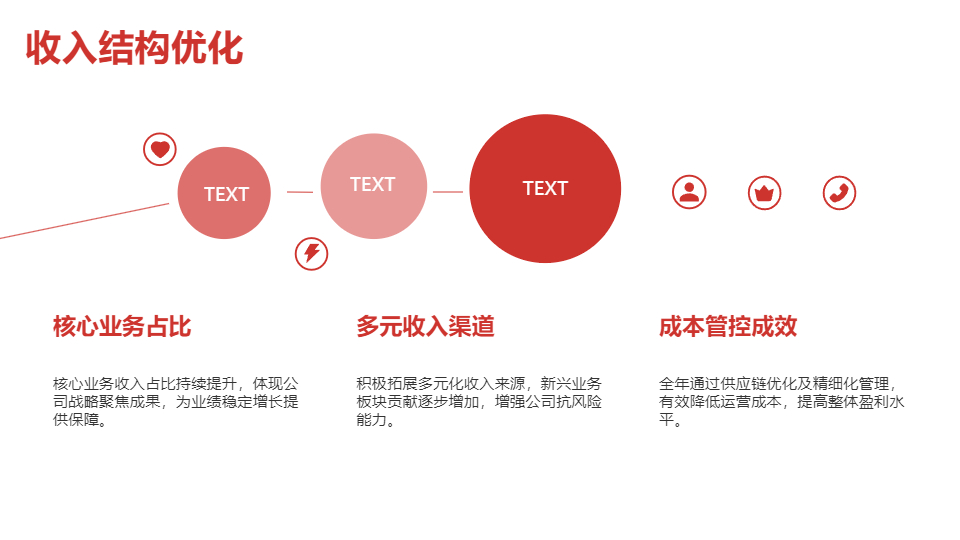 AI一鍵生成企業(yè)公司年度總結(jié)報告PPT