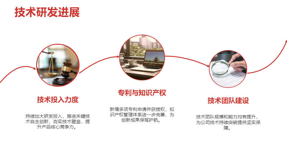 AI一鍵生成企業(yè)公司年度總結(jié)報告PPT