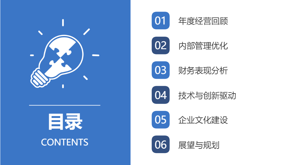 AI一鍵生成企業(yè)公司年度總結(jié)報告PPT