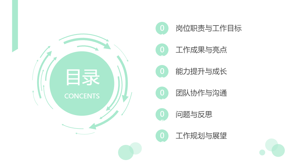 AI一鍵生成工作述職報(bào)告模板PPT