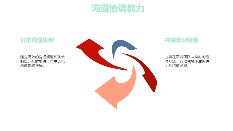 AI一鍵生成工作述職報(bào)告模板PPT