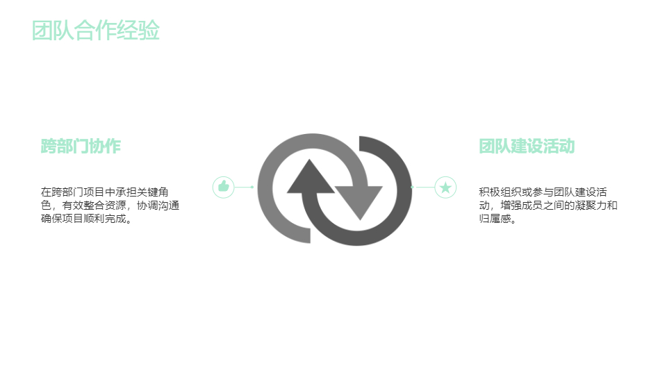 AI一鍵生成工作述職報(bào)告模板PPT