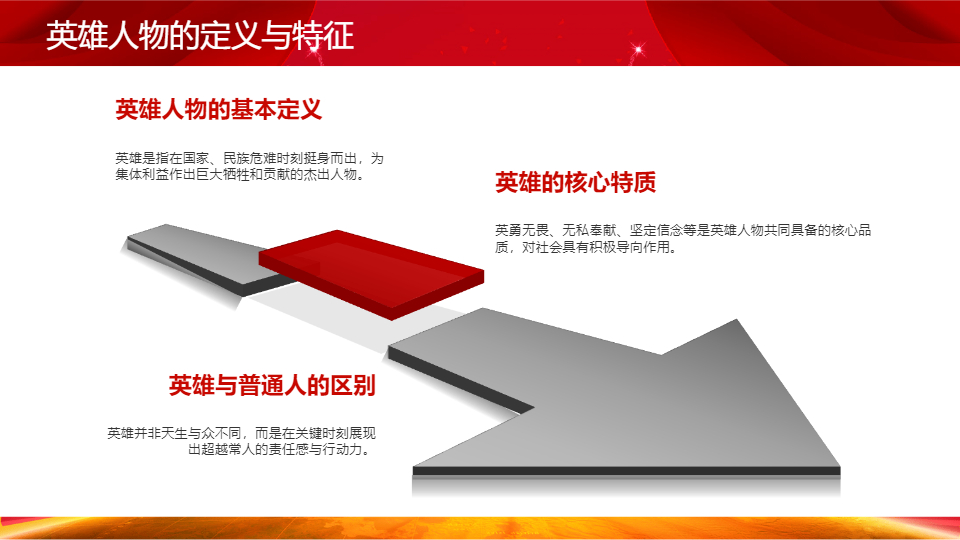 AI一键生成学习英雄榜样弘扬爱国精神PPT