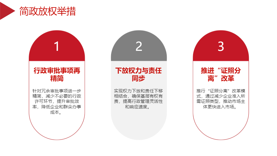 AI一键生成深化放管服改革方案提案PPT