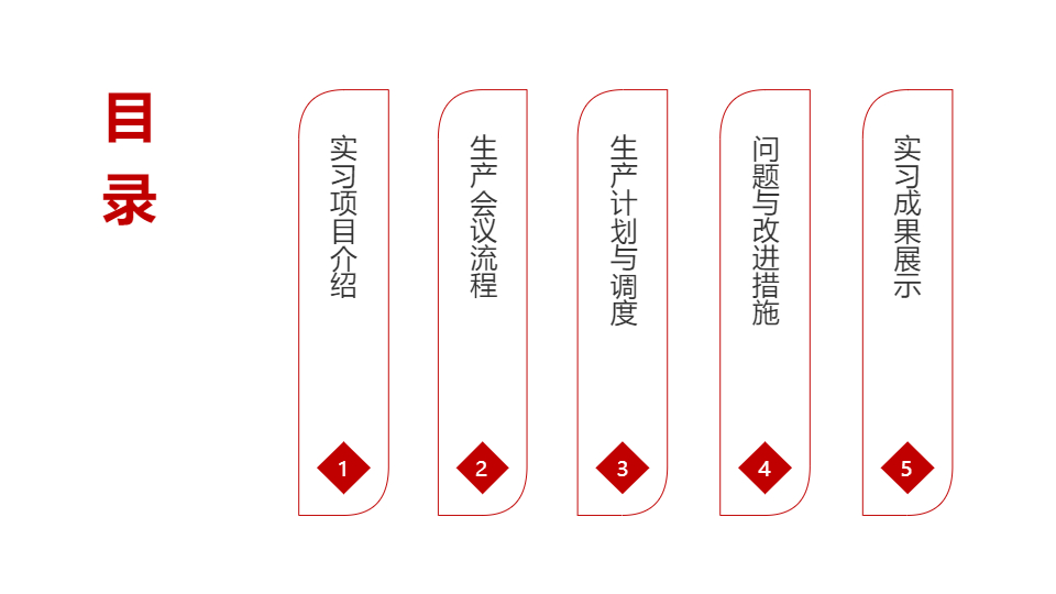 AI一键生成生产会议实习PPT