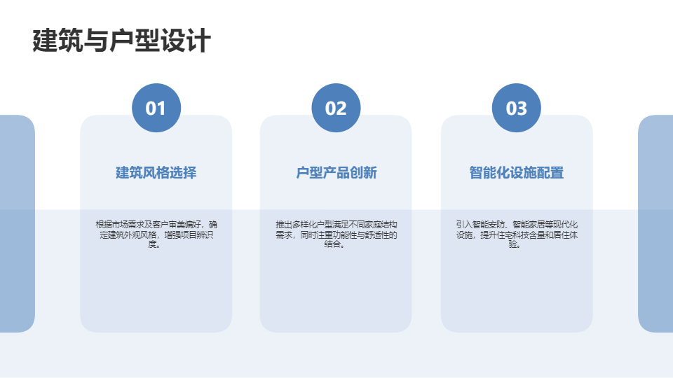 AI一键生成楼盘项目规划策划方案PPT
