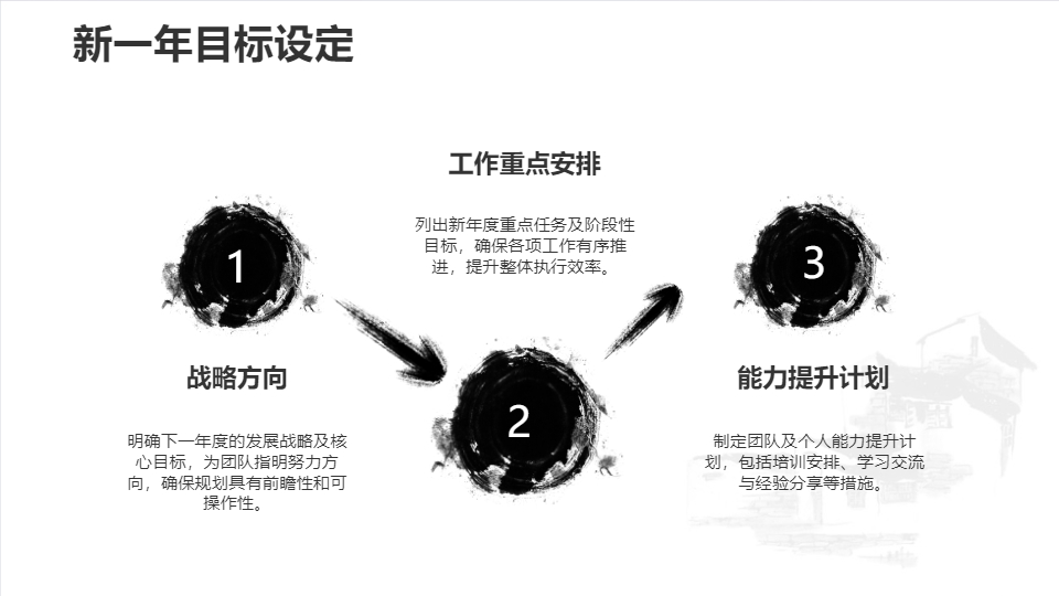 AI一键生成国潮古风中国风工作总结PPT
