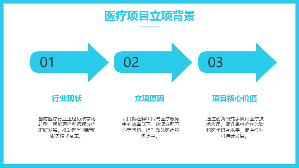 AI一键生成医疗医学项目研究工作汇报PPT
