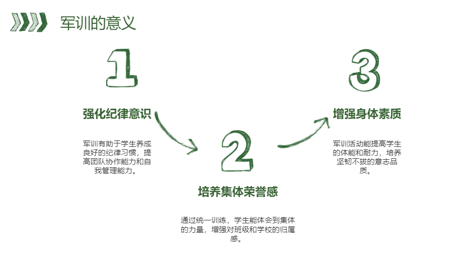 AI一键生成新学期军训动员大会PPT