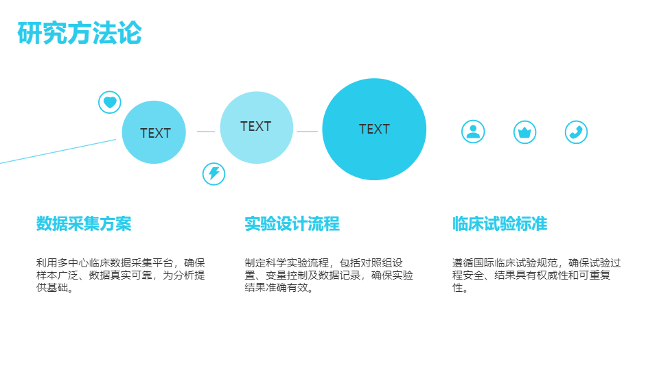 AI一键生成医疗医学项目研究工作汇报PPT
