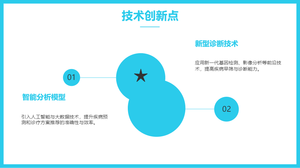 AI一键生成医疗医学项目研究工作汇报PPT