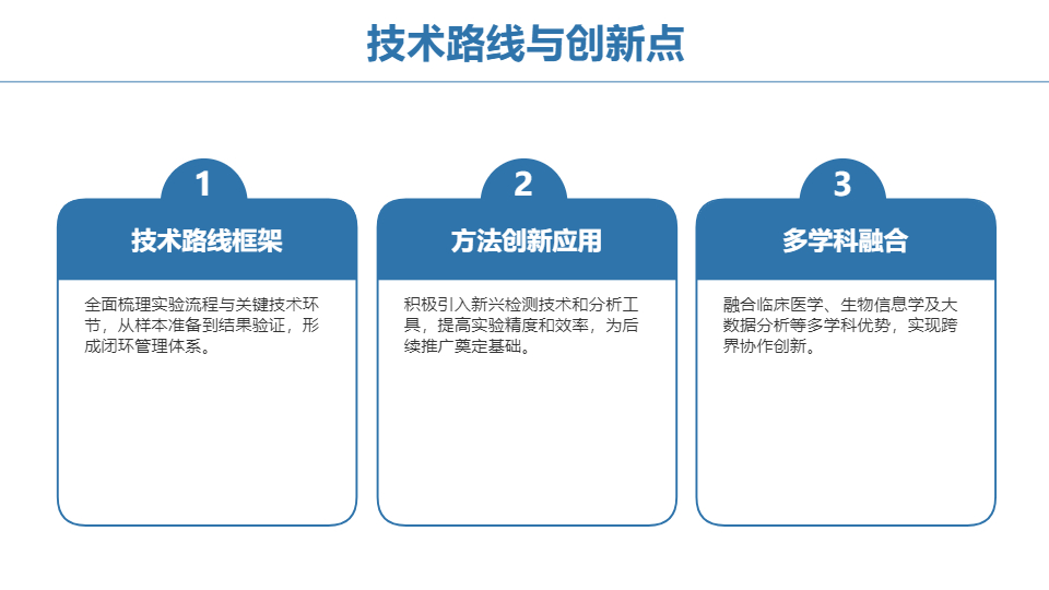 AI一键生成医学医疗研究工作总结PPT