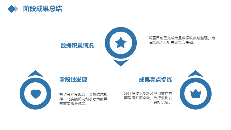 AI一键生成医学医疗研究工作总结PPT