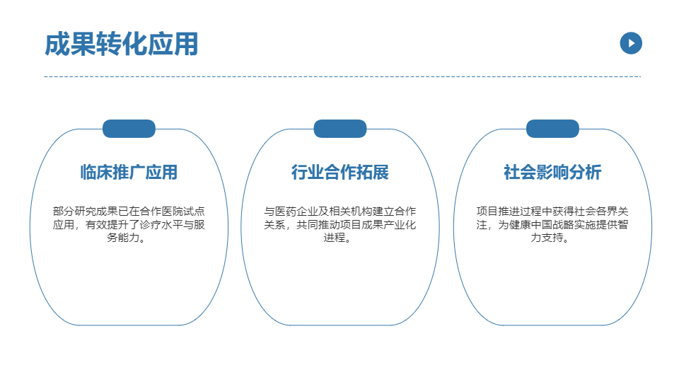AI一键生成医学医疗研究工作总结PPT