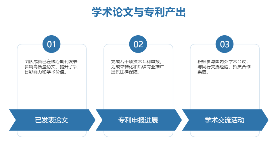 AI一键生成医学医疗研究工作总结PPT