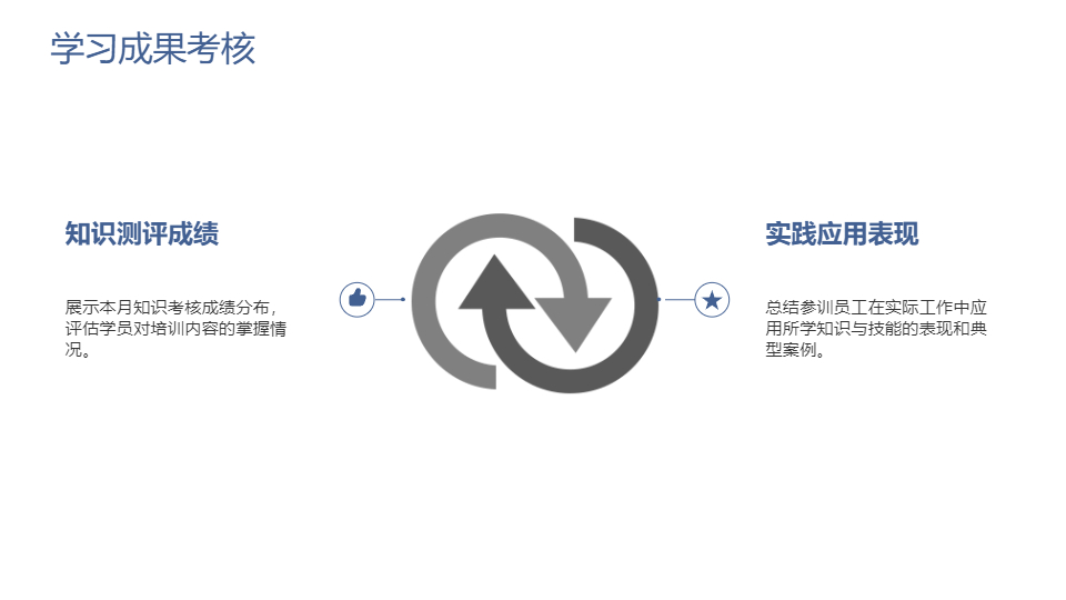 AI一键生成教育培训月度总结工作PPT