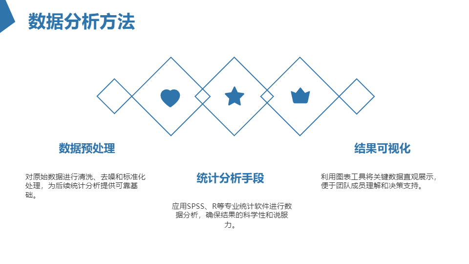 AI一键生成医学医疗研究工作总结PPT