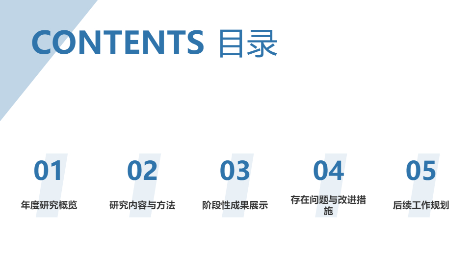 AI一键生成医学医疗研究工作总结PPT