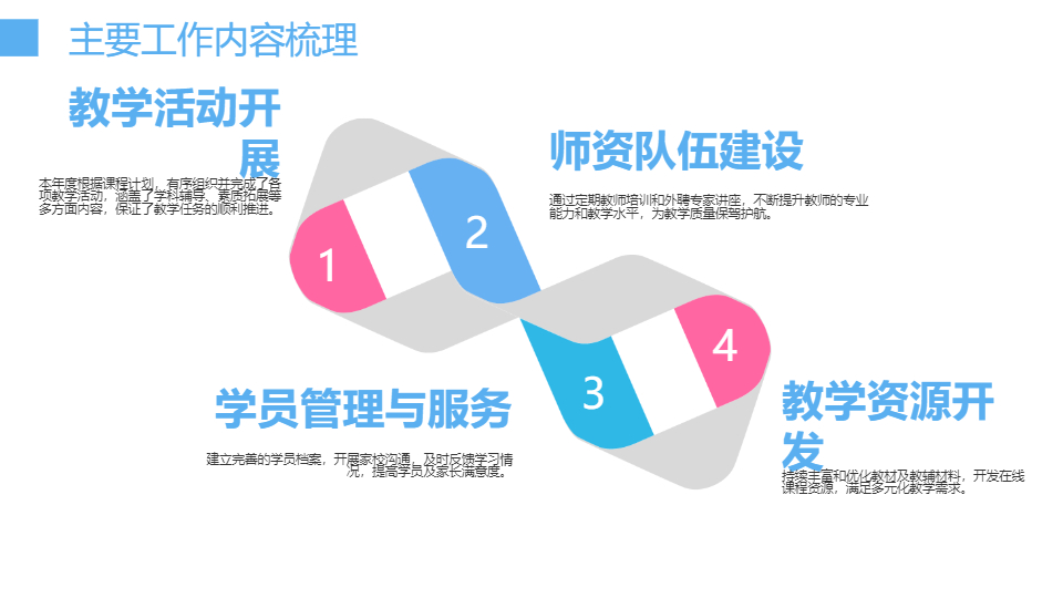 AI一键生成教育培训机构工作总结PPT
