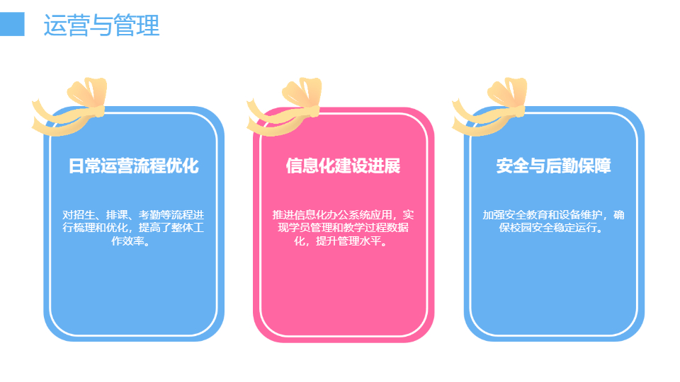 AI一键生成教育培训机构工作总结PPT