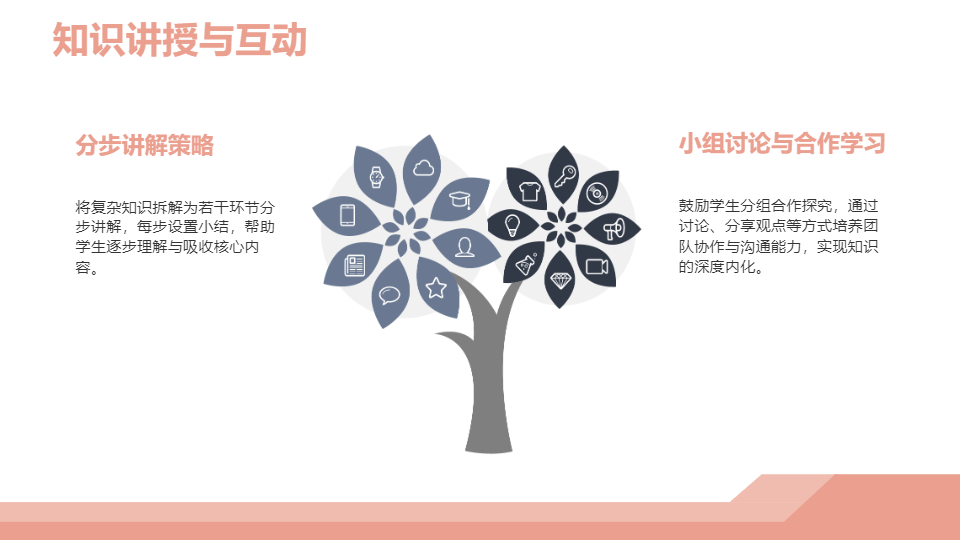 AI一键生成清新教育教学课件工作PPT