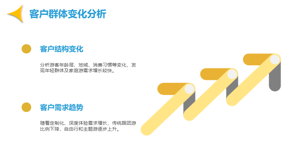 AI一键生成旅游结节性工作总结PPT